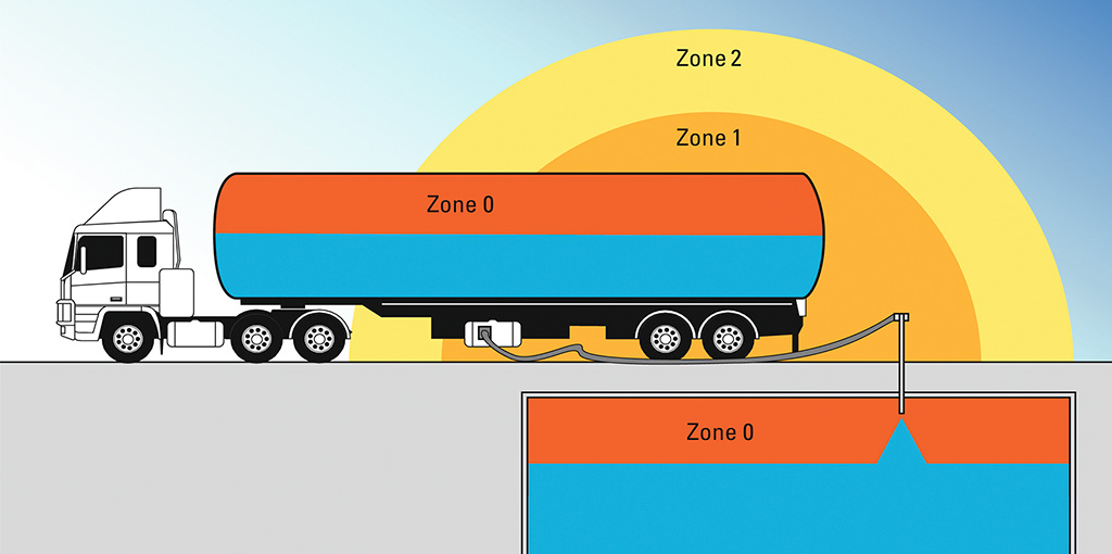 ZENTRATEC, polipastos para el manejo de materiales