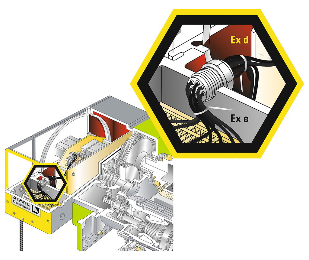 ZENTRATEC, polipastos para el manejo de materiales